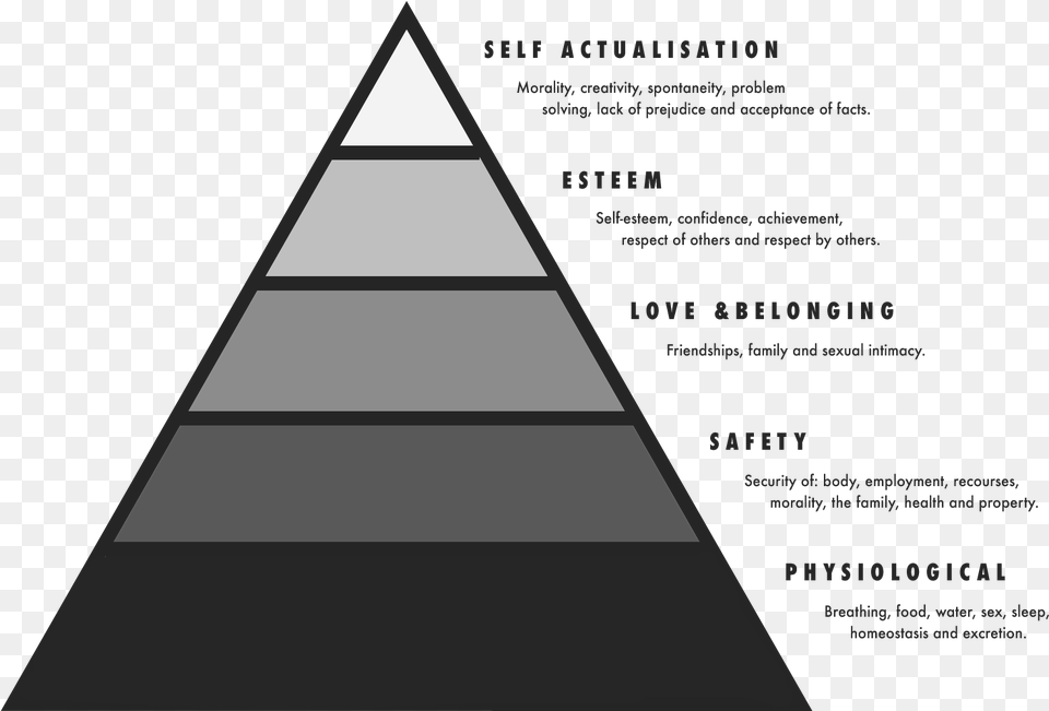 Maslow Hierarchy Of Needs, Triangle Png