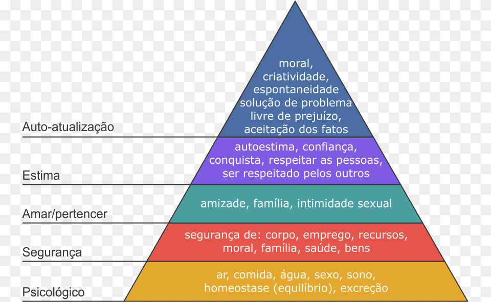 Maslow Hierarchy Of Needs Book, Triangle Png Image