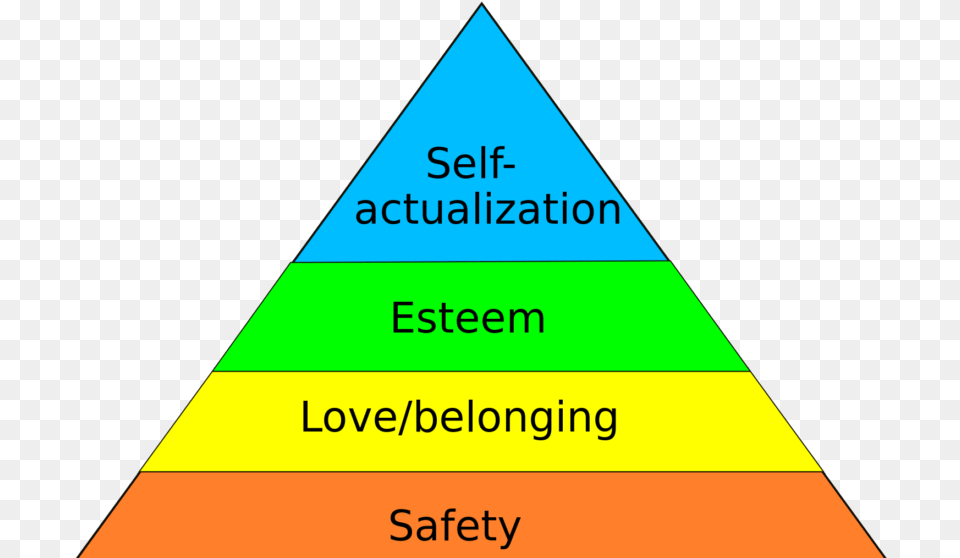 Maslow S Hierarchy Of Needs Maslow39s Hierarchy Of Needs, Triangle Free Png