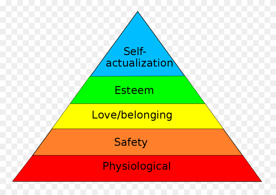 Maslows Hierarchy Of Needs, Triangle Free Transparent Png