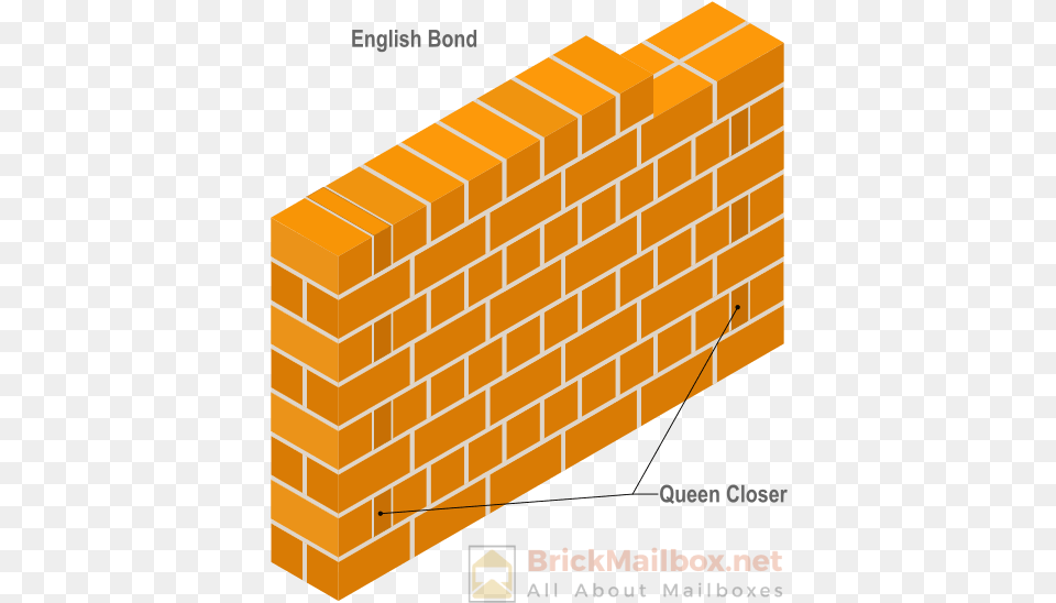 Masonry English Bond Flemish Bond Brick Masonry, Architecture, Building, Wall Png Image