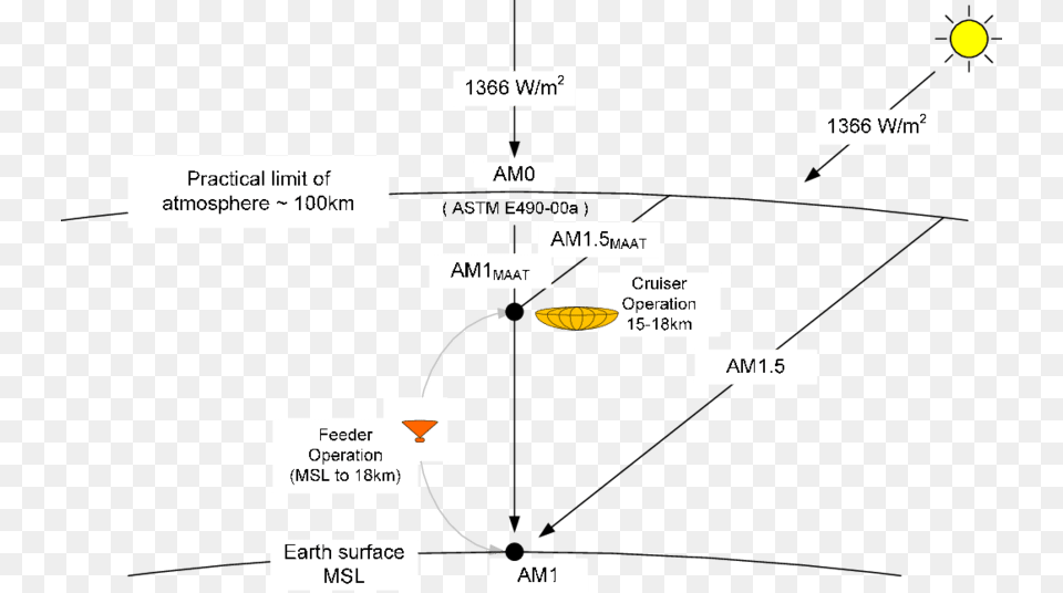 Mass Effect, Diagram, Uml Diagram Png