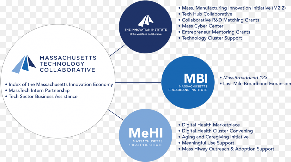 Masstechs Divisions Projects And Initiatives Massachusetts Technology Collaborative, Nature, Night, Outdoors, Sphere Free Png