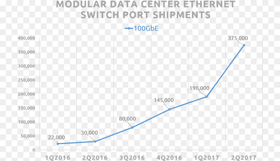 Master Certificate, Chart, Line Chart Free Transparent Png