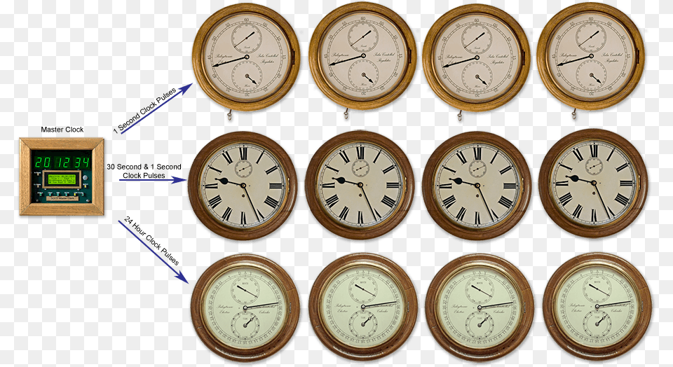 Master Clock And Slave Clock, Analog Clock Png