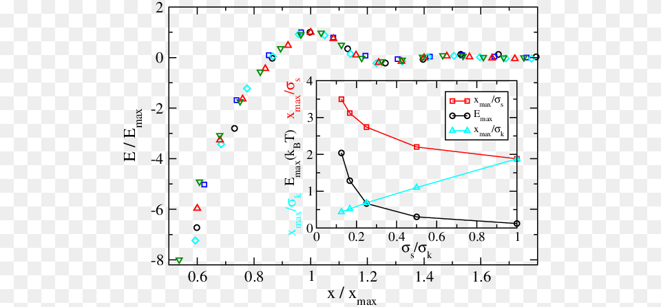 Master Curve For Uncharged Lock Key Pairs And Different Kansas, Chart, Plot, White Board Png Image