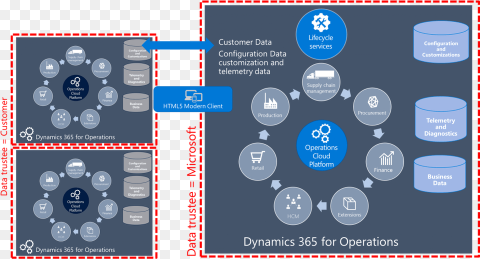 Master Data Management Data Aggregation And Local Dynamics 365 For Operations, Nature, Night, Outdoors, Ct Scan Free Png