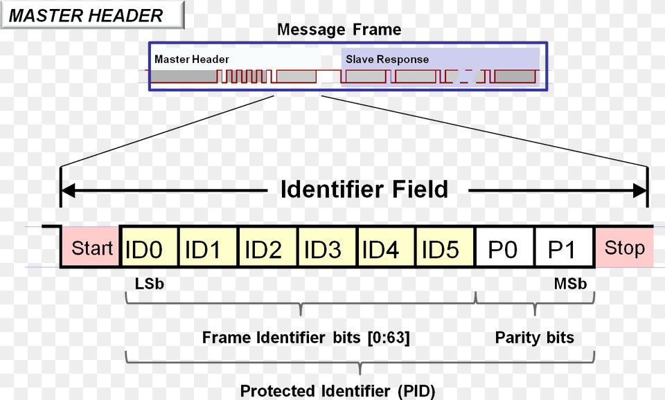 Master Header Identifier Field Napierove Kosti, Chart, Plot, Scoreboard, Text Png