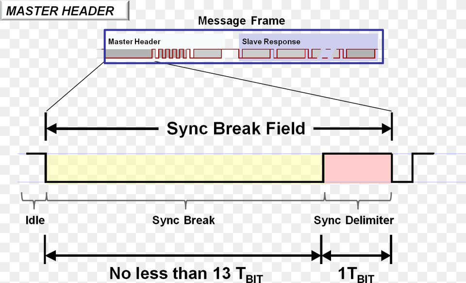 Master Header Sync Break Lin Sync Break, Text, Chart, Plot Png