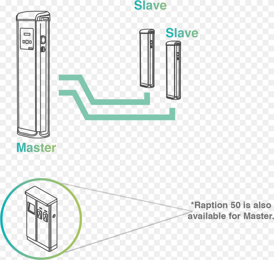 Master Slave Ev Charger, Electronics, Hardware, Computer Hardware, Computer Free Transparent Png