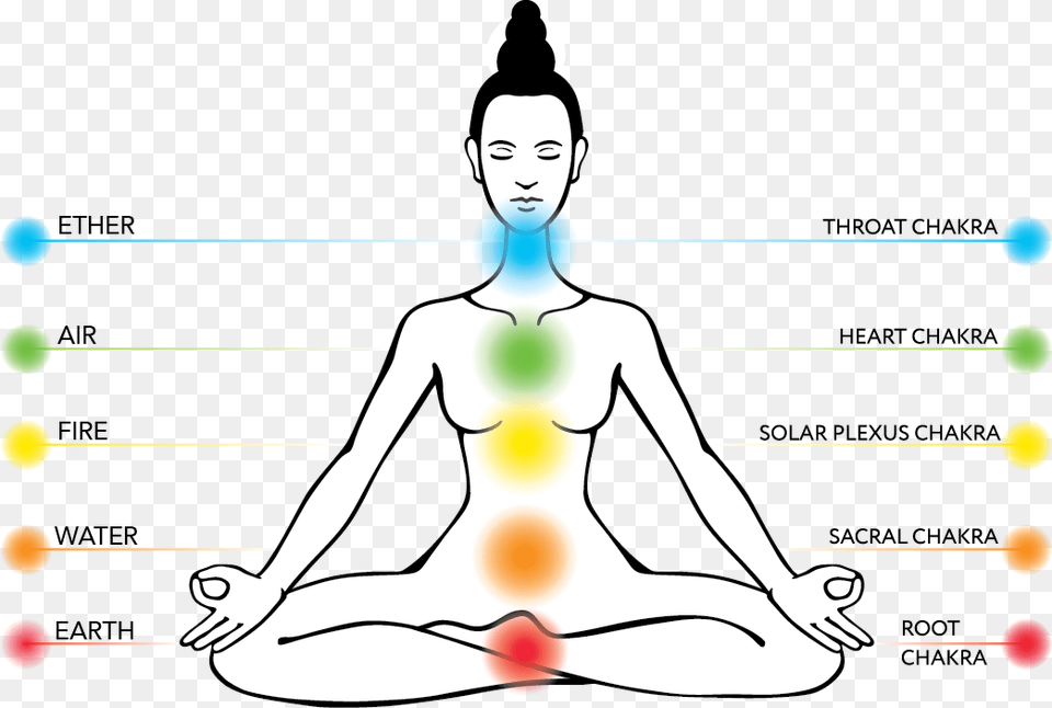 Master Teachers Will Guide You Through This Comprehensive Elements Of Yoga, Adult, Woman, Person, Female Free Transparent Png