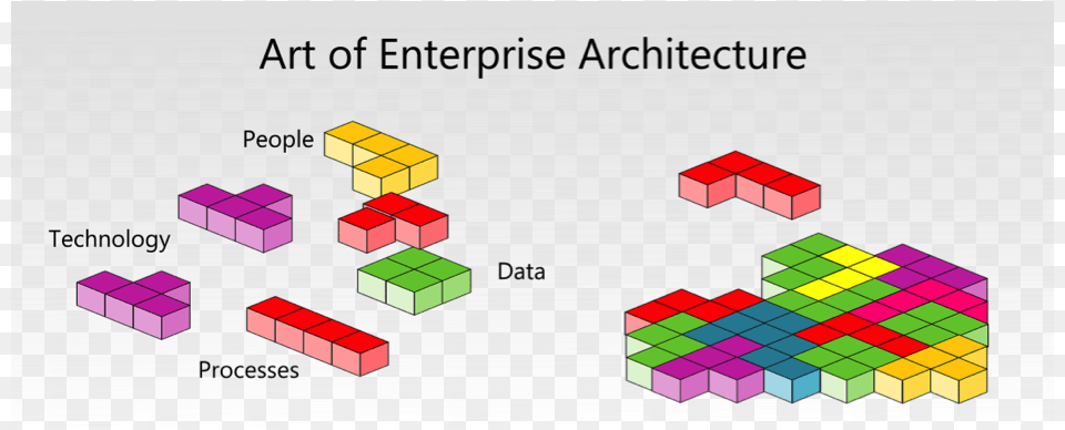 Master The Art Of Enterprise Architecture With The Art Of Enterprise Architecture, Toy Free Transparent Png