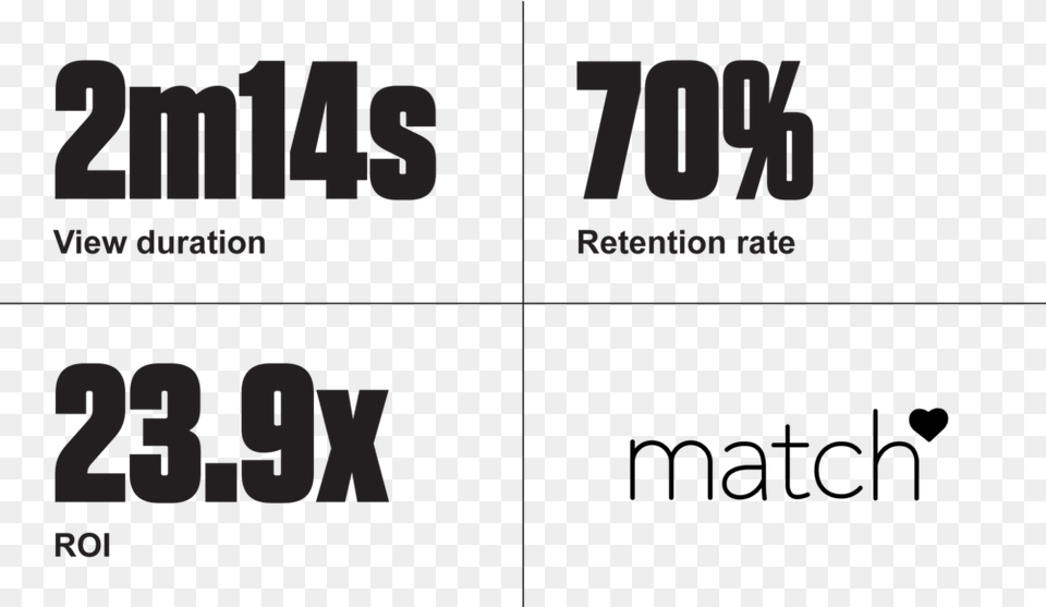 Match Results Top Diagram, Text Free Transparent Png