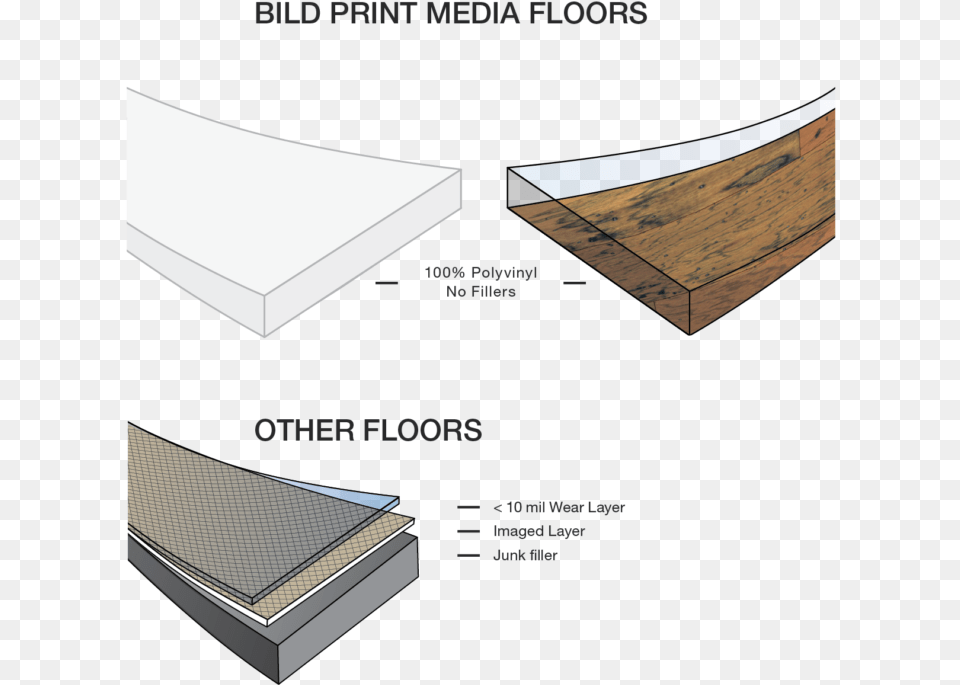 Materials Of Transparent Flooring, Wood, Machine, Ramp, Plywood Png