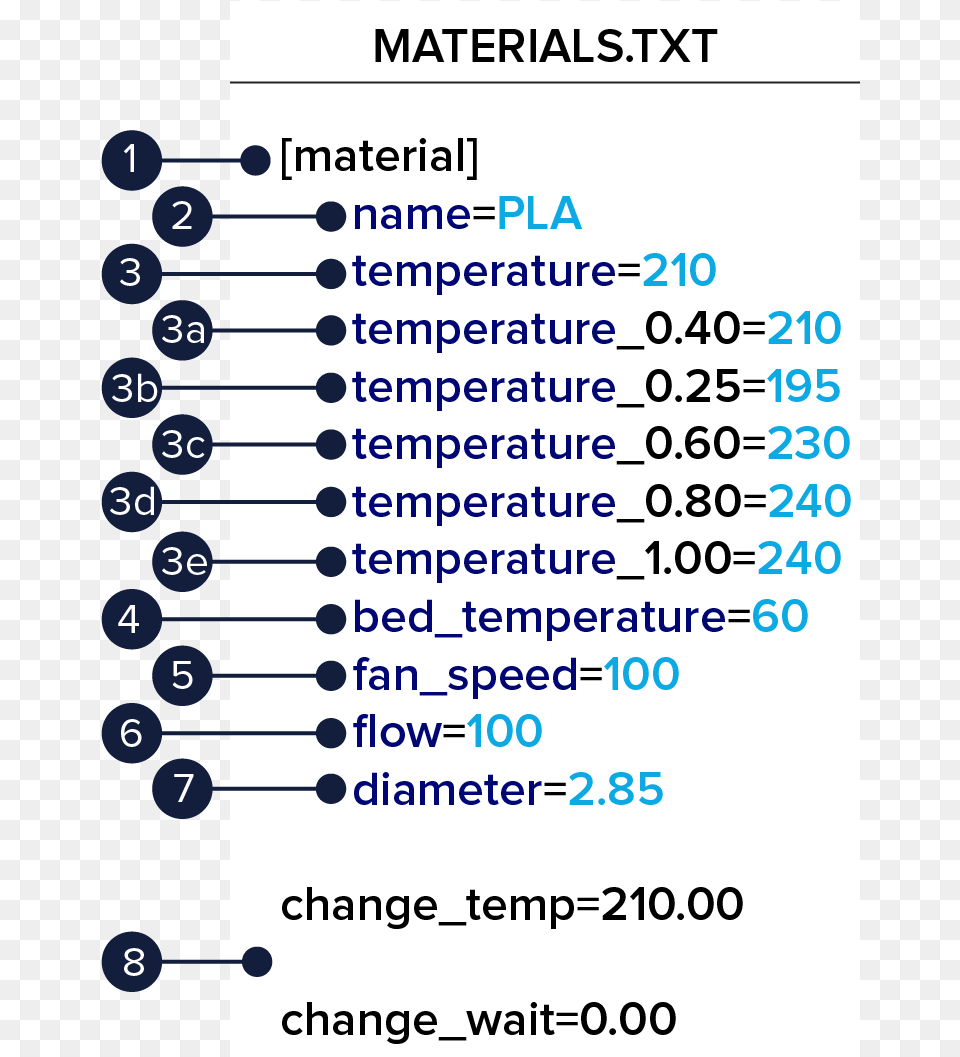 Materialtxt Um2 Example Global Warming Graphs, Page, Text, Number, Symbol Png