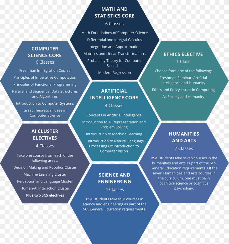 Math And Statistics Core Information Systems Free Png