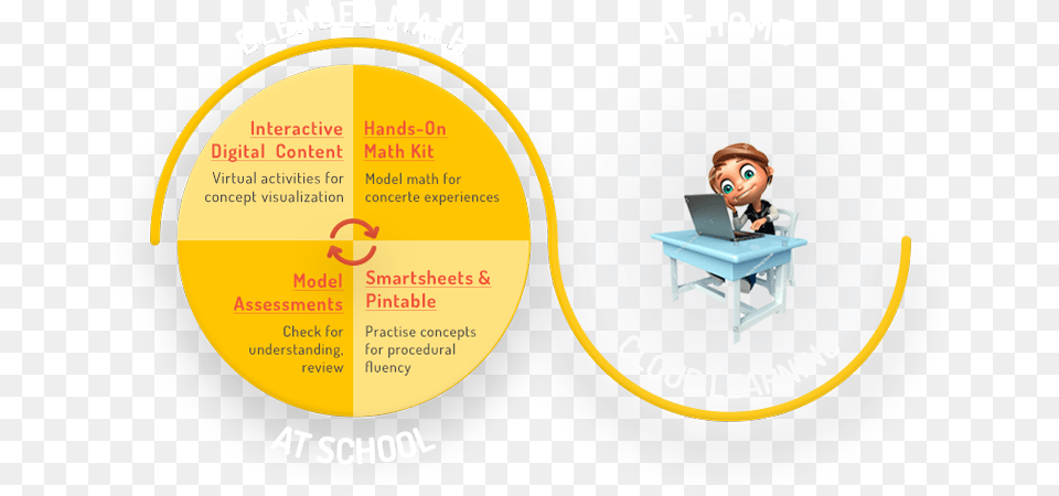 Math Buddy School Language, Advertisement, Plate, Computer, Electronics Free Transparent Png