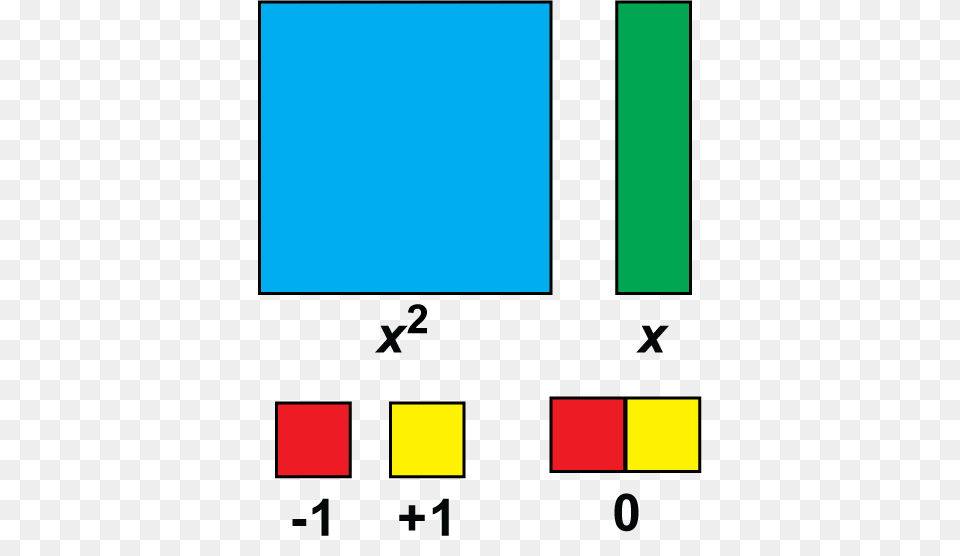 Math Clip Art Algebra Tiles Set Png