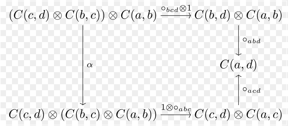 Math Enriched Category Associativity Enriched Math Free Png Download