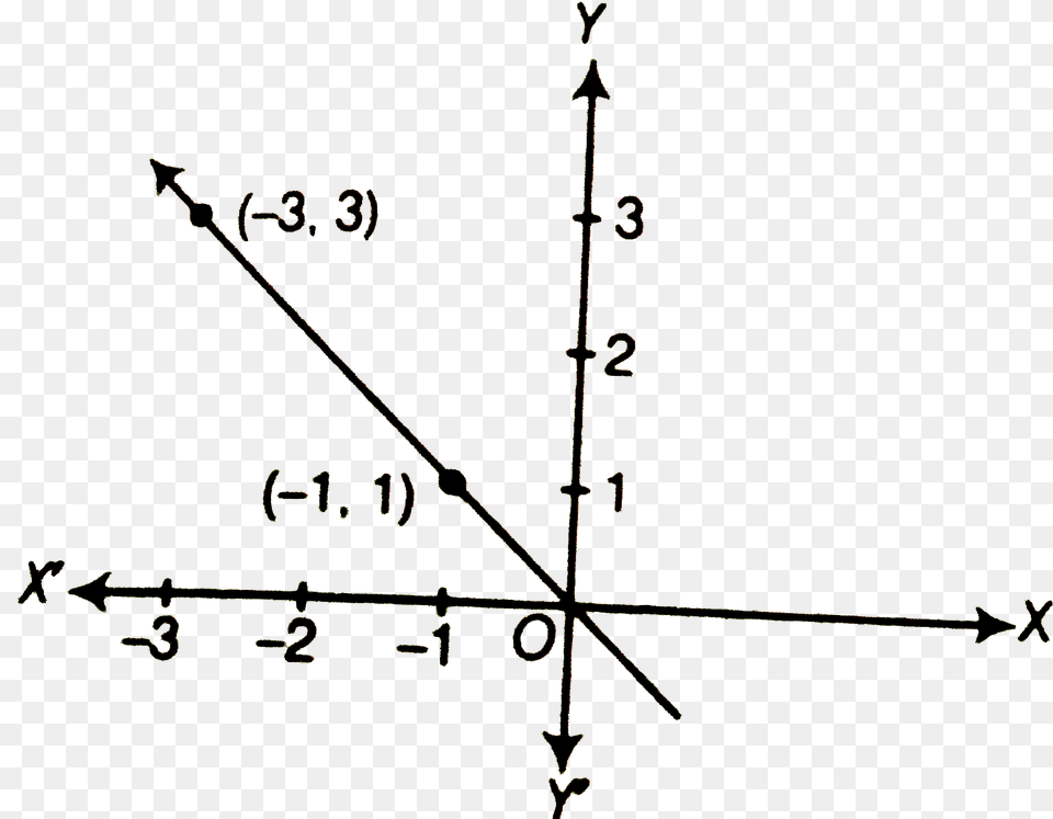 Math Equation Png Image