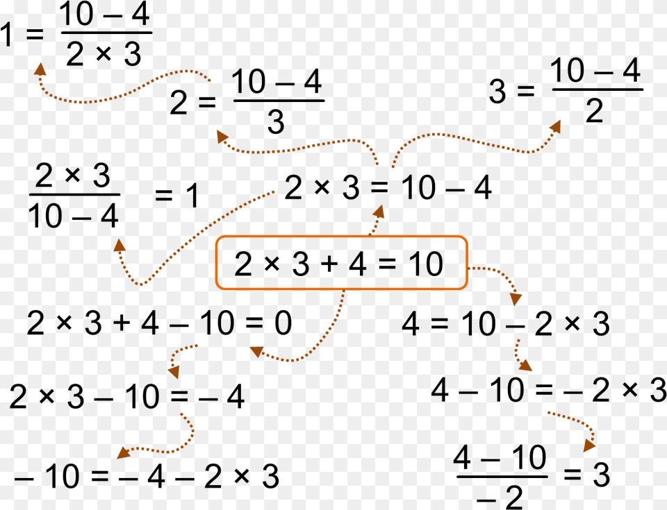 Math Equation, Text Free Transparent Png