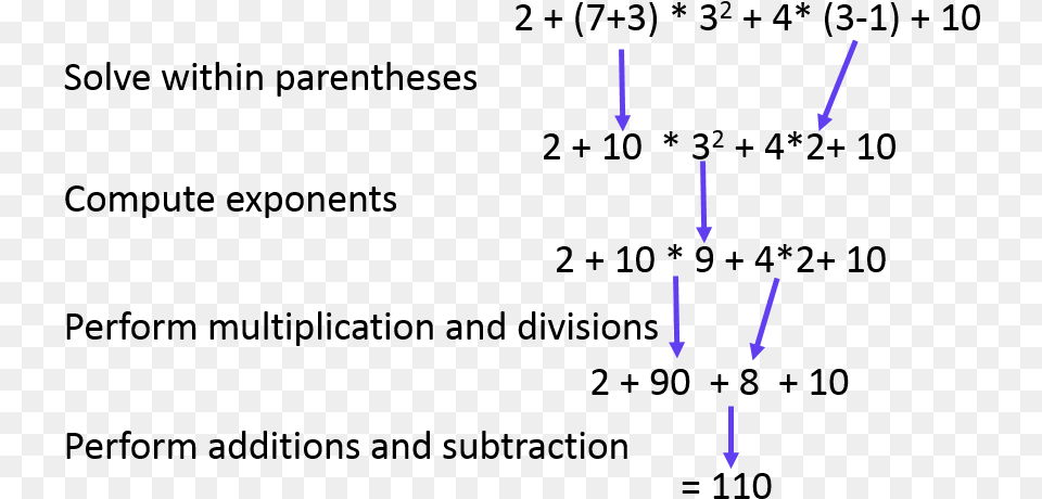 Math Symbols Proportion That Includes Distribution With An Answer Free Png