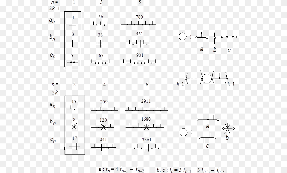 Mathematical Chemistry, Nature, Night, Outdoors Png Image