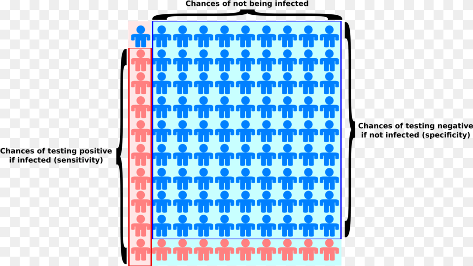 Maths And Stats Vertical, Blackboard, Chart, Heat Map Free Transparent Png