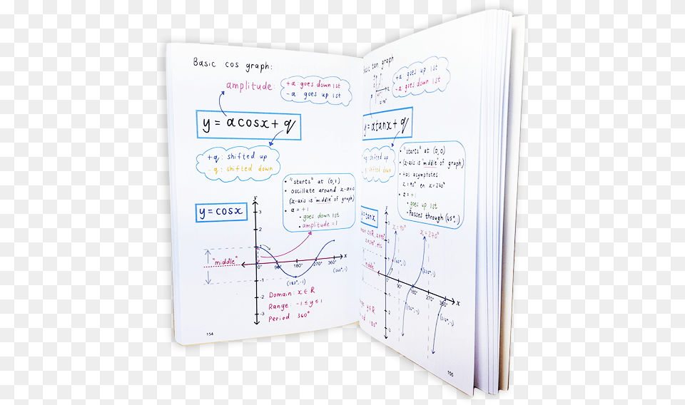 Maths For Africa Grade, White Board, Page, Text Free Png