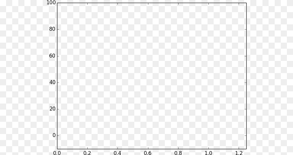 Matplotlib Decimal On Axis, Blackboard Png