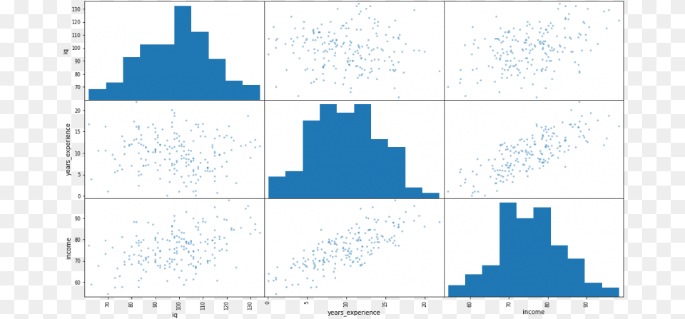 Matplotlib Gallery, First Aid Png Image