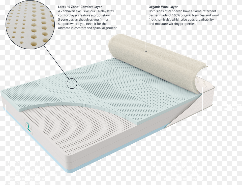 Matress Zenhaven Mattress Inside, Furniture Free Transparent Png