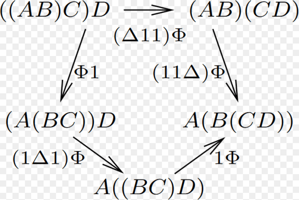 Matrices, Text Png