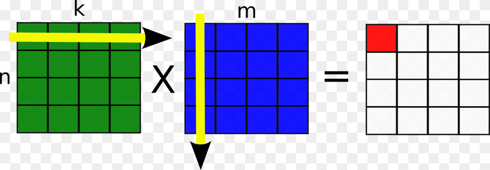 Matrix Multiplication Of D Arrays Code Optimus Free Png