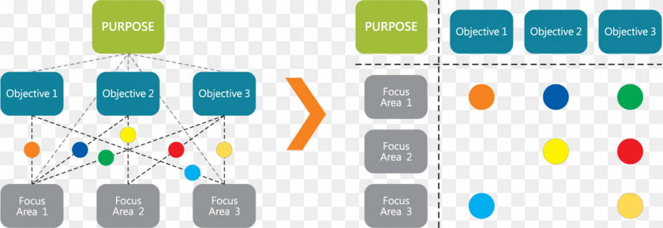 Matrix Represents The Same Thought Process But Shows Diagram, Text Free Png Download