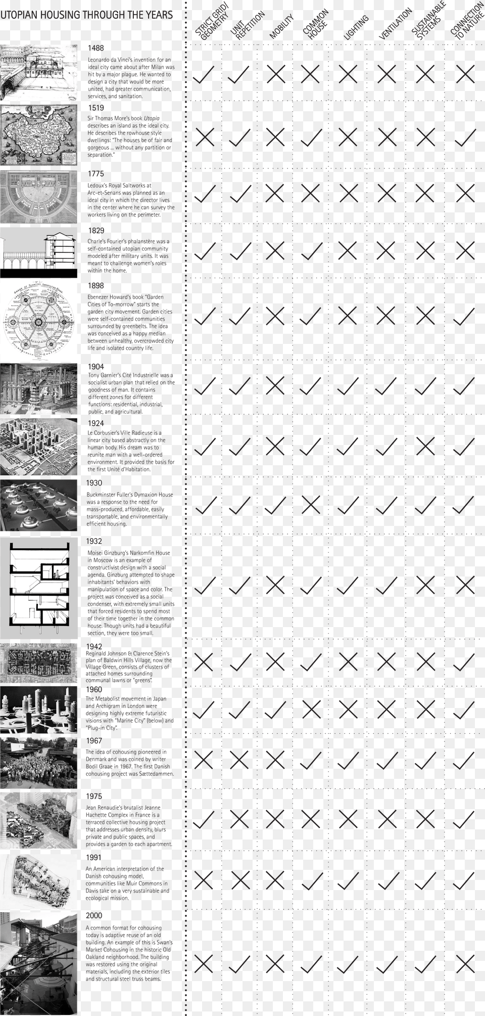 Matrix Tracking The Evolution Of Utopian Housing Over Evolution, Architecture, Building, Advertisement, Poster Free Png