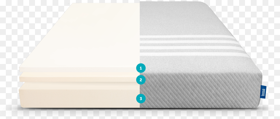 Mattress, Furniture Png