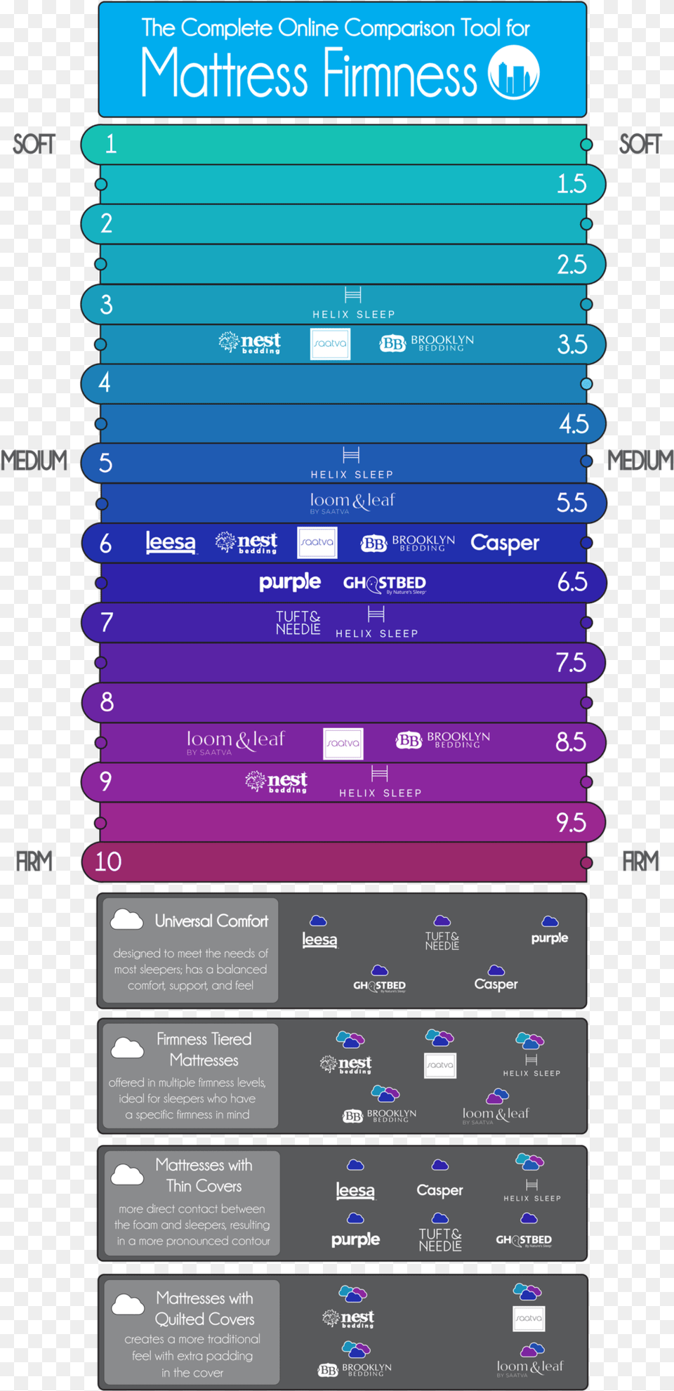 Mattress Firmness Levels, Text, Page Png Image