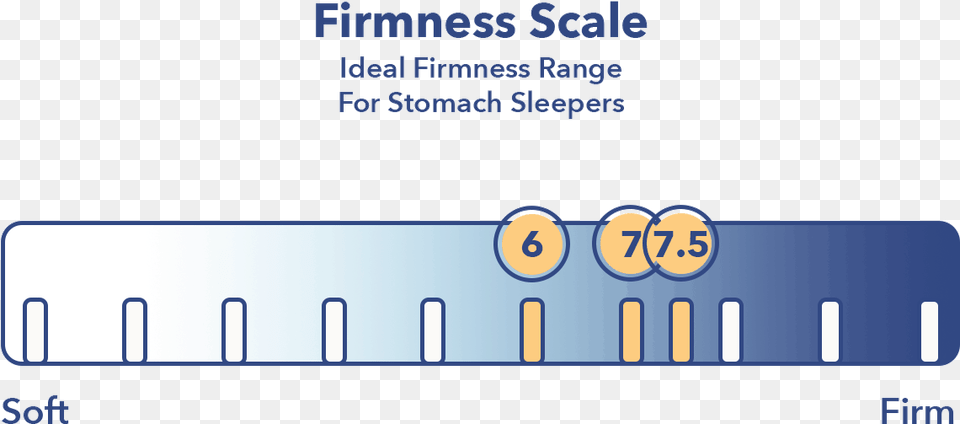 Mattress Firmness Scale, Text Free Transparent Png