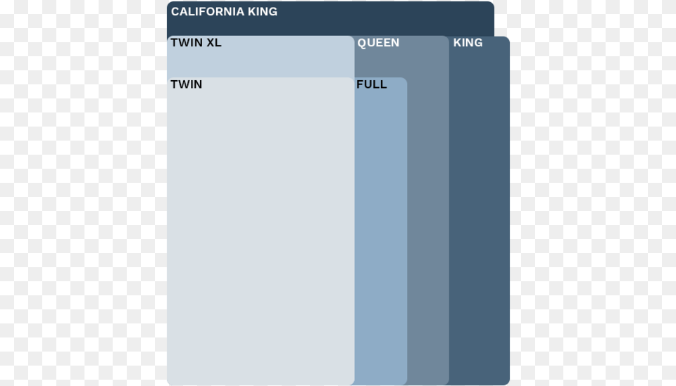 Mattress Size Chart Mattress Sizes, Page, Text Png