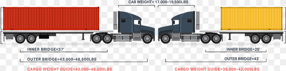 Max Gross Weight Trailer Truck, Trailer Truck, Transportation, Vehicle, Machine Free Transparent Png