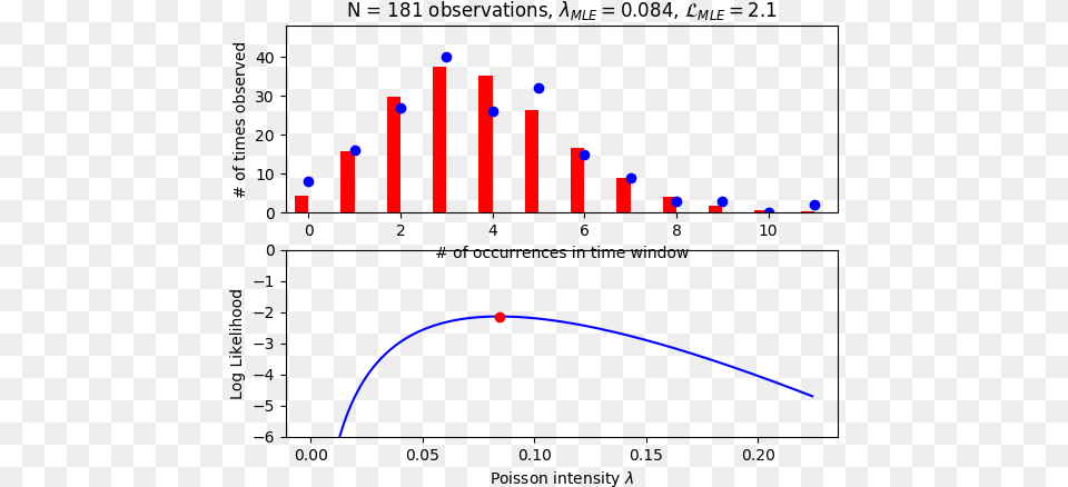 Max Likelihood Profit, Light Png