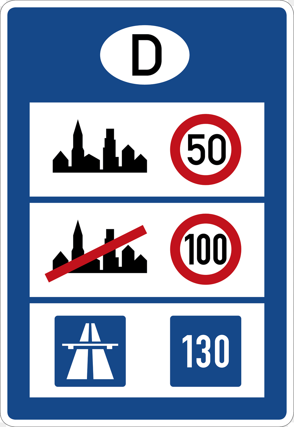 Maximum Or Recommended Speeds In Germany For Developedurban Areas 50 Bundesstraen 100 Amp Autobahn 130 Clipart, Sign, Symbol, Road Sign, Scoreboard Png