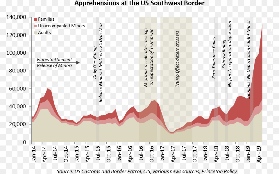 May Appre By Group Plot Png Image