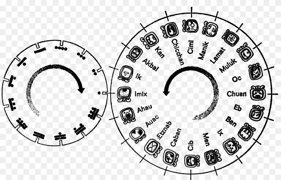 Mayan Sacred Round Calendar, Machine, Spoke, Wheel, Blackboard Free Png