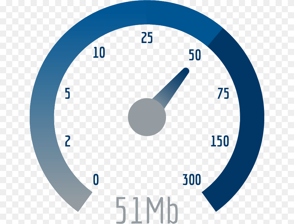 Mb Internet Speed, Gauge, Tachometer, Disk Free Transparent Png