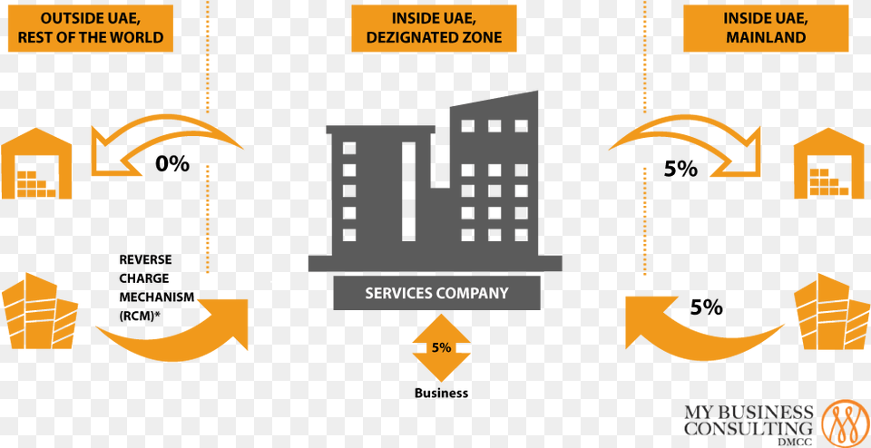 Mbc Designated Zone Designated Zone Uae Vat Free Png