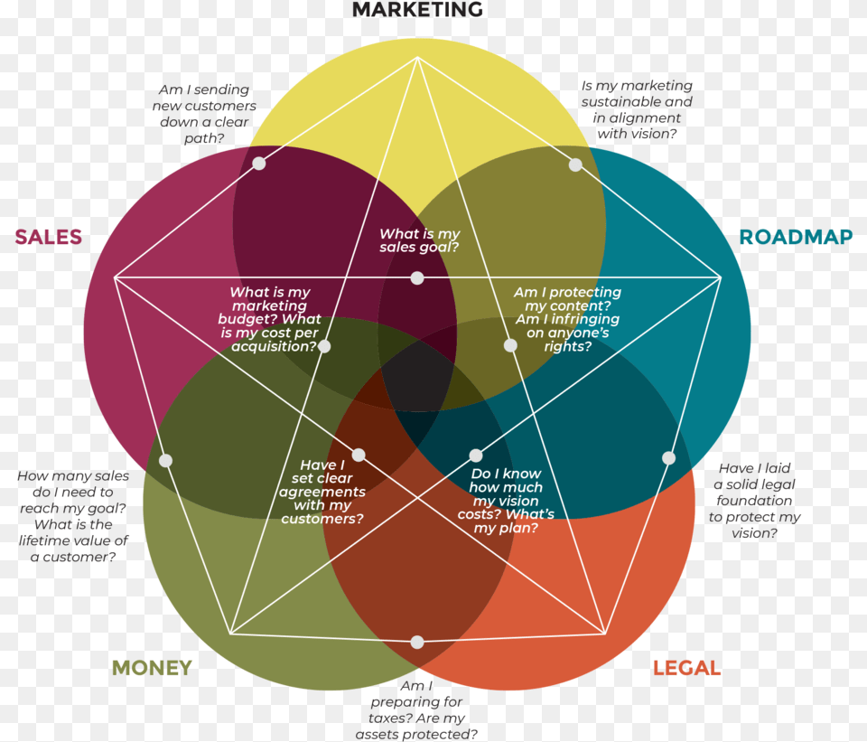 Mbom Vertical, Diagram Free Png Download