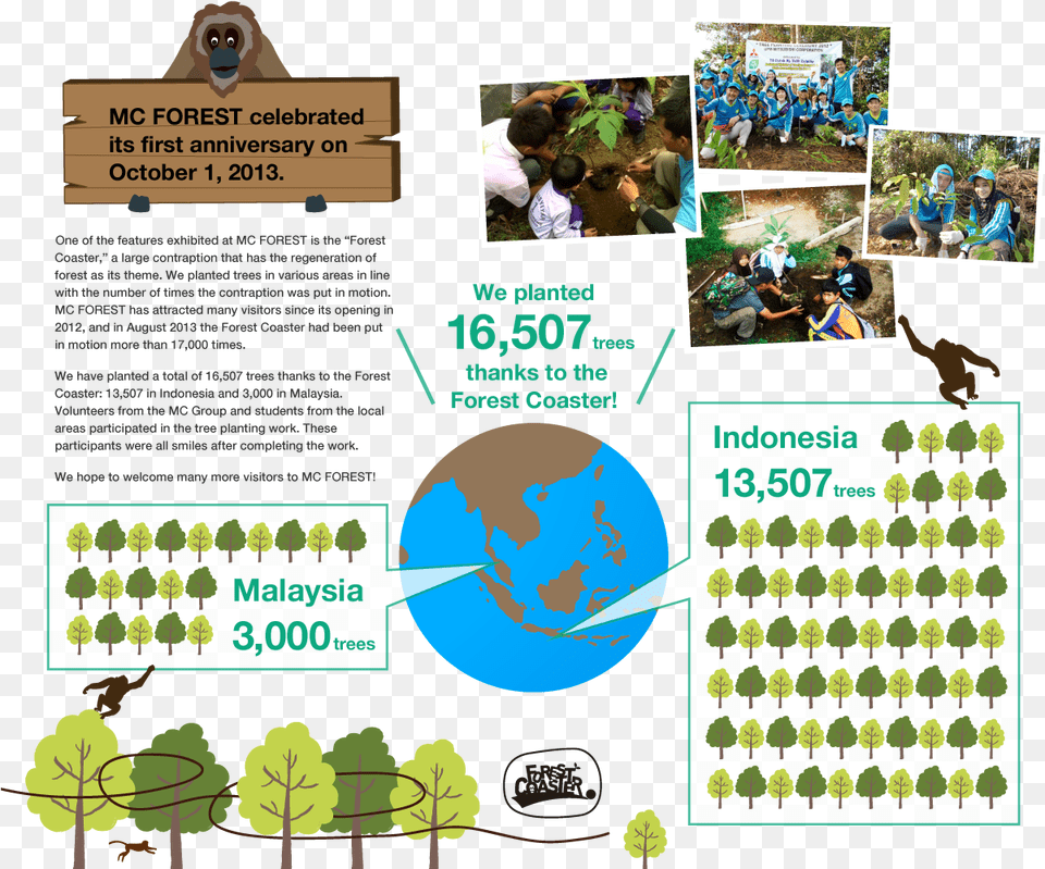 Mc Forest Celebrated Its First Anniversary On October Planting Trees Report, Advertisement, Poster, Person, People Free Png Download