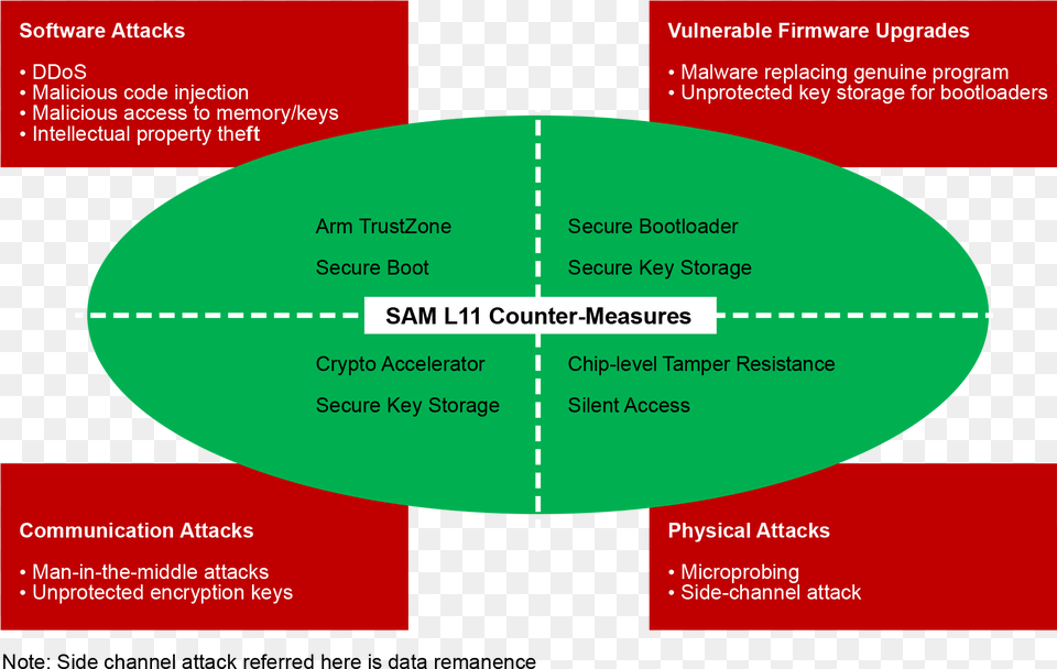 Mc32 Diag Sam L1011 Securitythreatssolutions Microcontroller, Business Card, Paper, Text Free Transparent Png